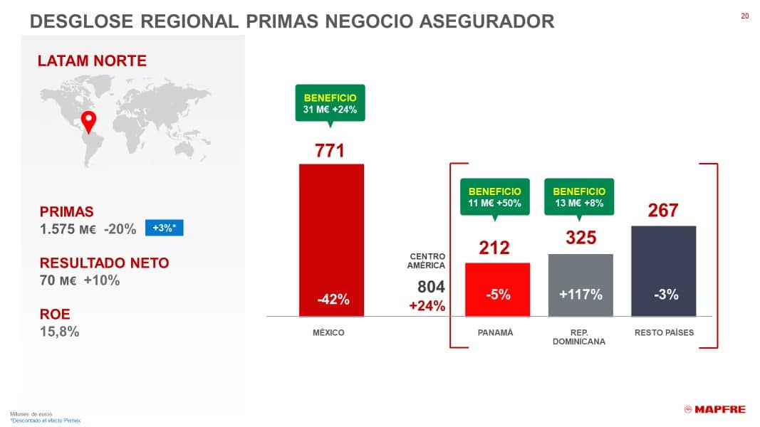 latam-2