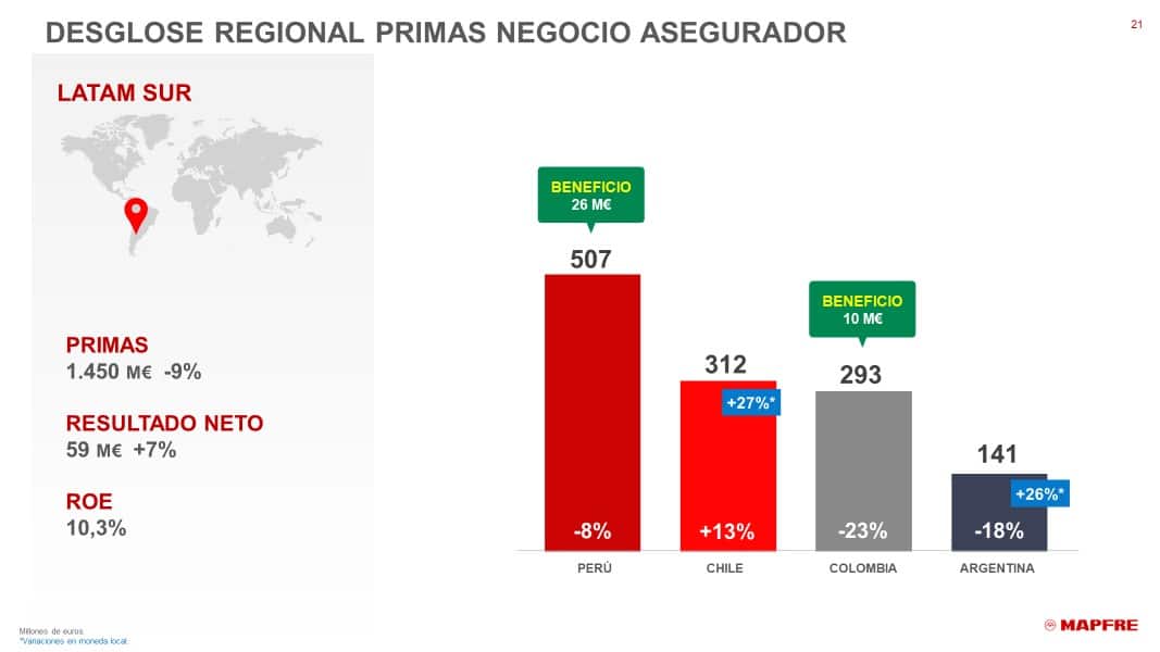 latam-3