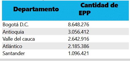 tabla-cantidad-epp